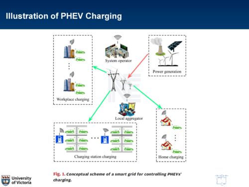 信息物理系統的集成魯棒模型預測控制架構