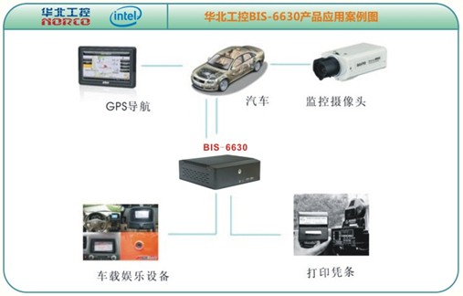 華北工控 BIS-6630嵌入式電腦在車載信息系統(tǒng)領(lǐng)域的應(yīng)用 - 控制工程網(wǎng)